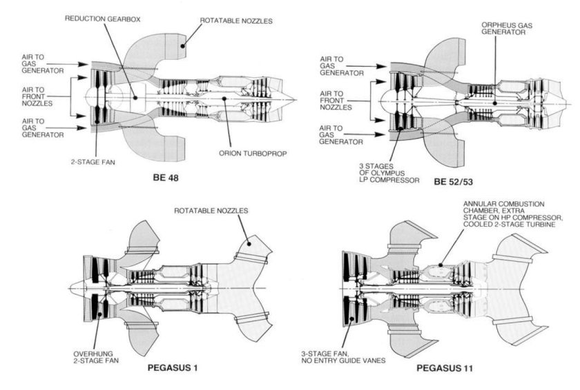 Pegasus двигатель двухконтурный