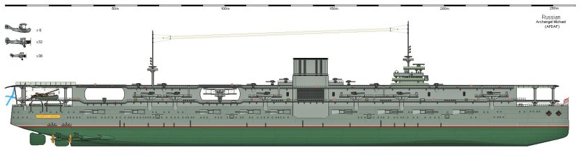 Авианосцы Российской империи