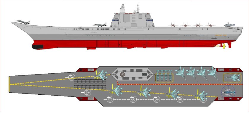 КГНЦ авианосец