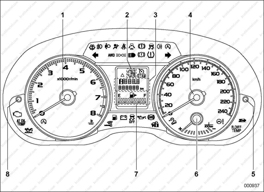 Значки на панели приборов Subaru Forester 2011