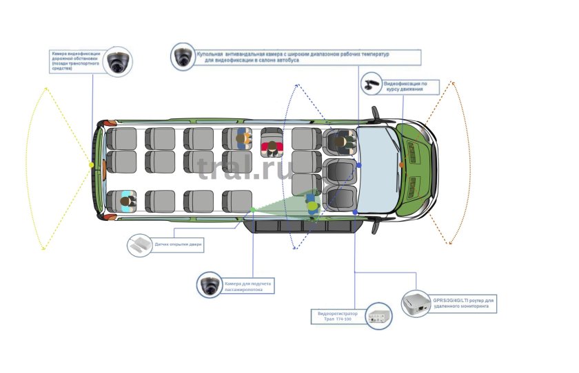 Микроавтобус мерседес 20 мест схема салона