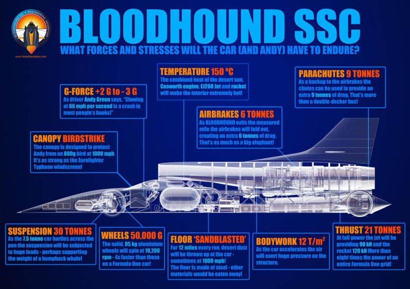 Bloodhound SSC 1609 км.ч