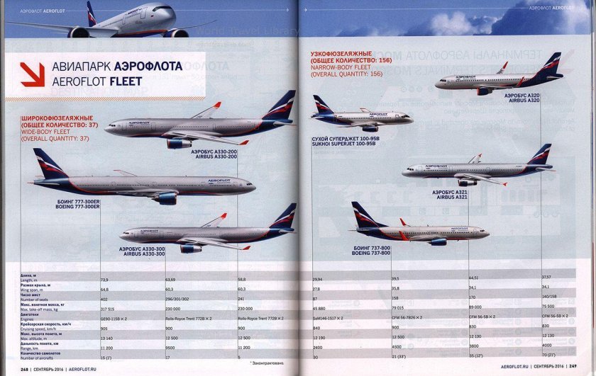 Боинг 737 Аэрофлот авиакомпания