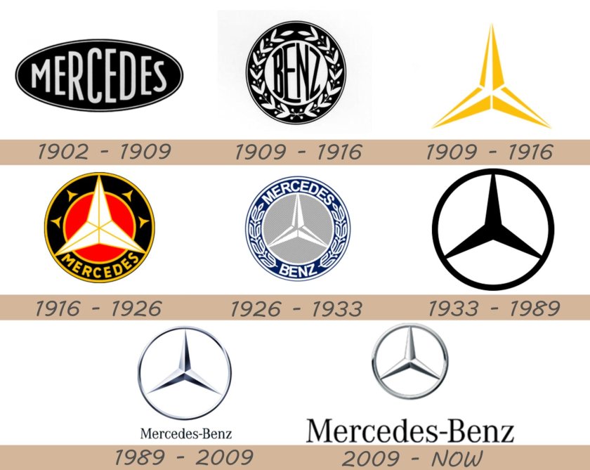 История логотипа Mercedes-Benz