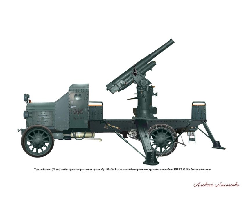 76-Мм. Зенитные пушки обр. 1915/28 Г.