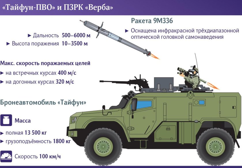 ПЗРК 9к333 Верба