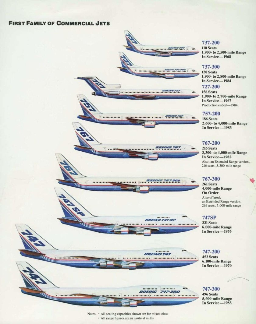Самолеты боинг модельный ряд