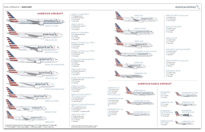 Боинги Модельный ряд 737