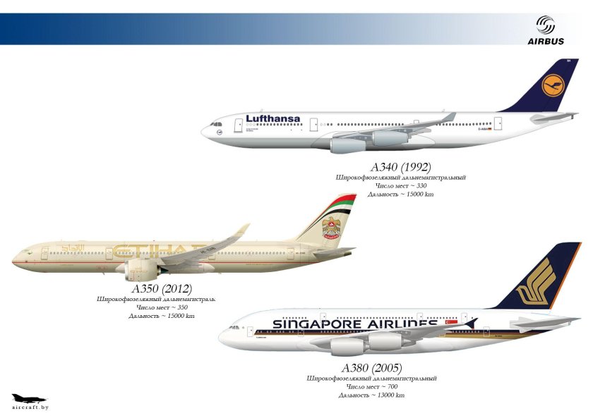 Airbus a380 Аэрофлот