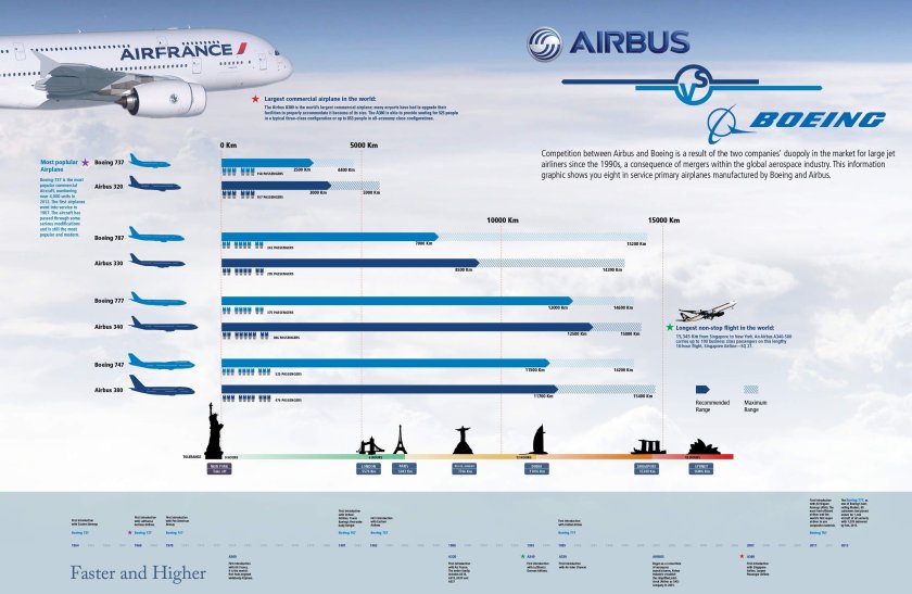 Airbus линейка самолетов
