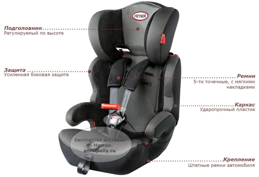 Автокресло детское heyner multiprotect aero