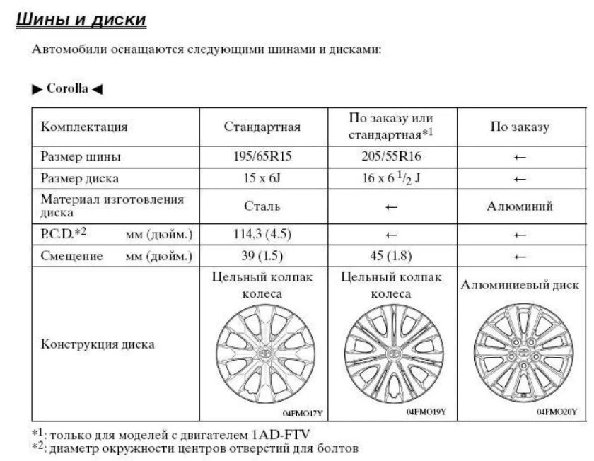 Параметры дисков Тойота Королла е120