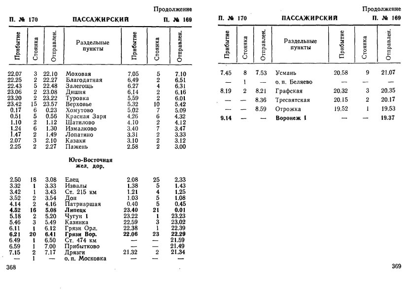 Расписание движения поездов