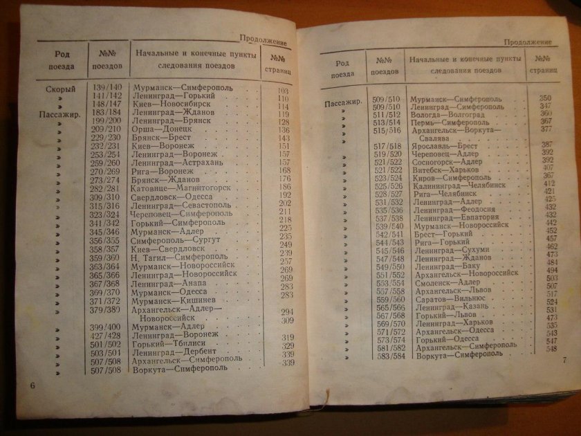 Расписание поездов