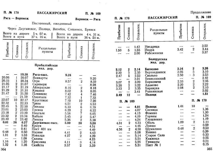 Поезд Рига Воронеж расписание