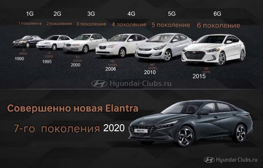 Клиренс Hyundai Elantra 2021