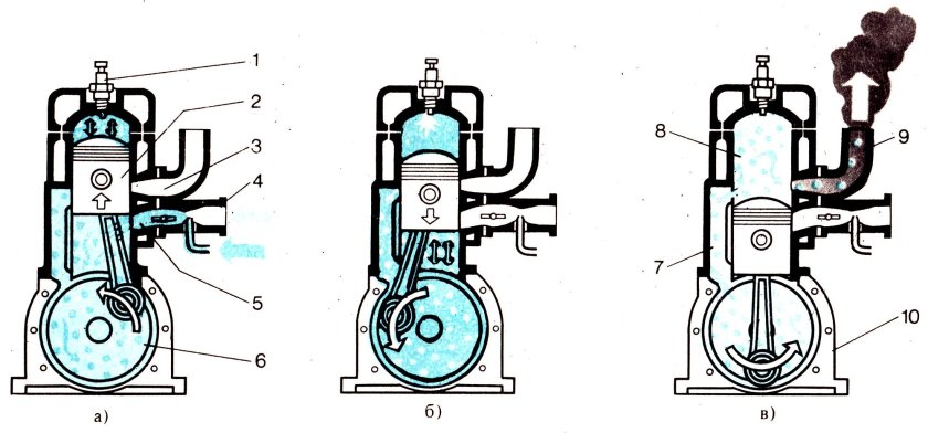 2 Тактный двигатель принцип работы схема