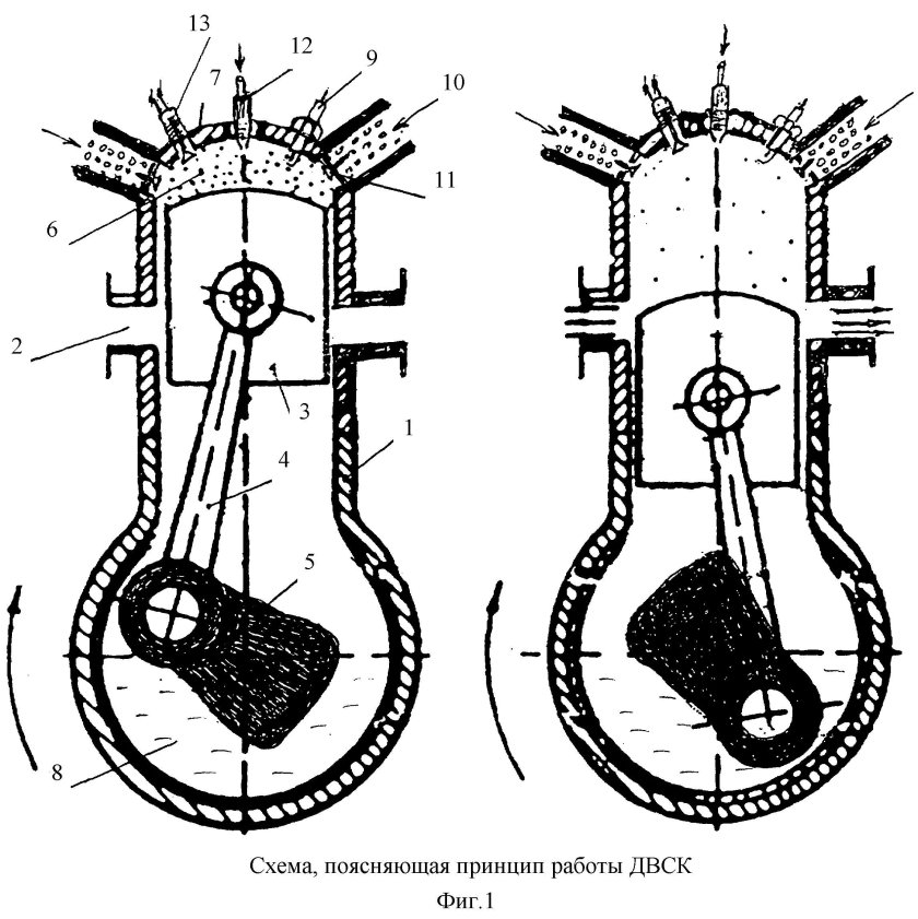 Принцип работы двухтактного двигателя внутреннего сгорания схема