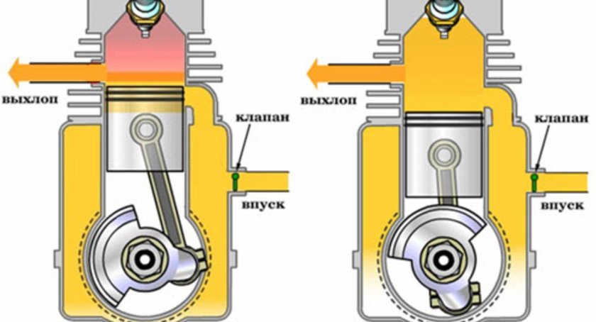 Принцип работы двс 2 тактного