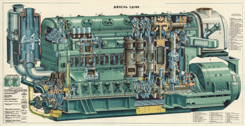 Дизель 2д100 устройство