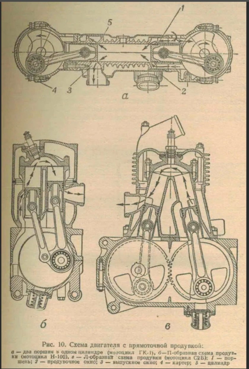 Двухтактный оппозитный двигатель поршневой ДВС