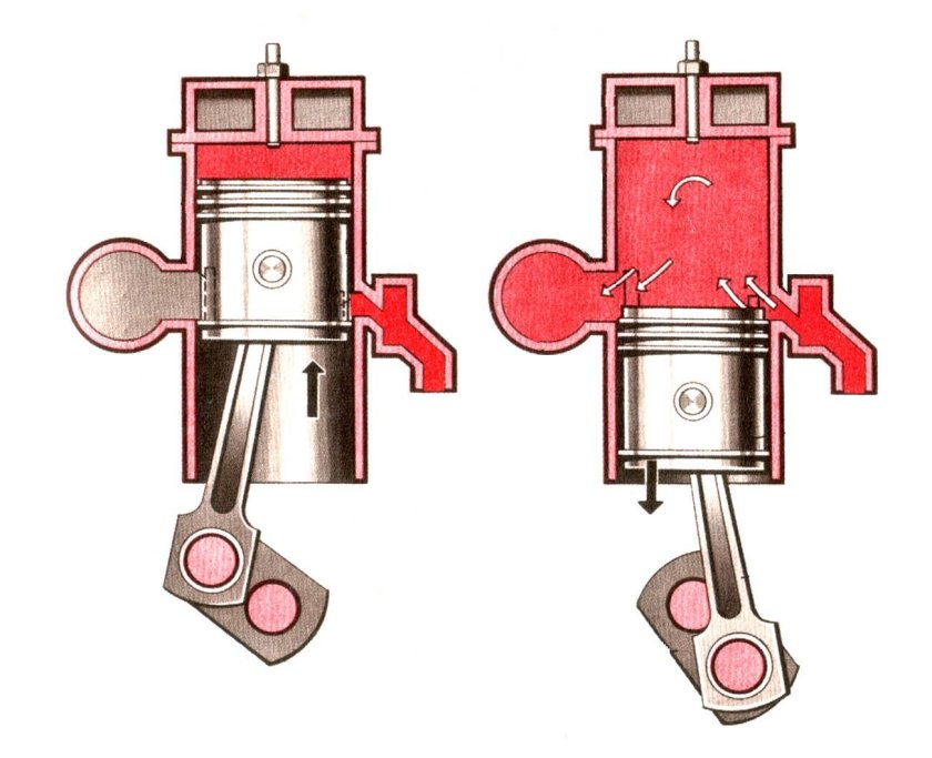 Принцип работы 2 тактного дизельного двигателя