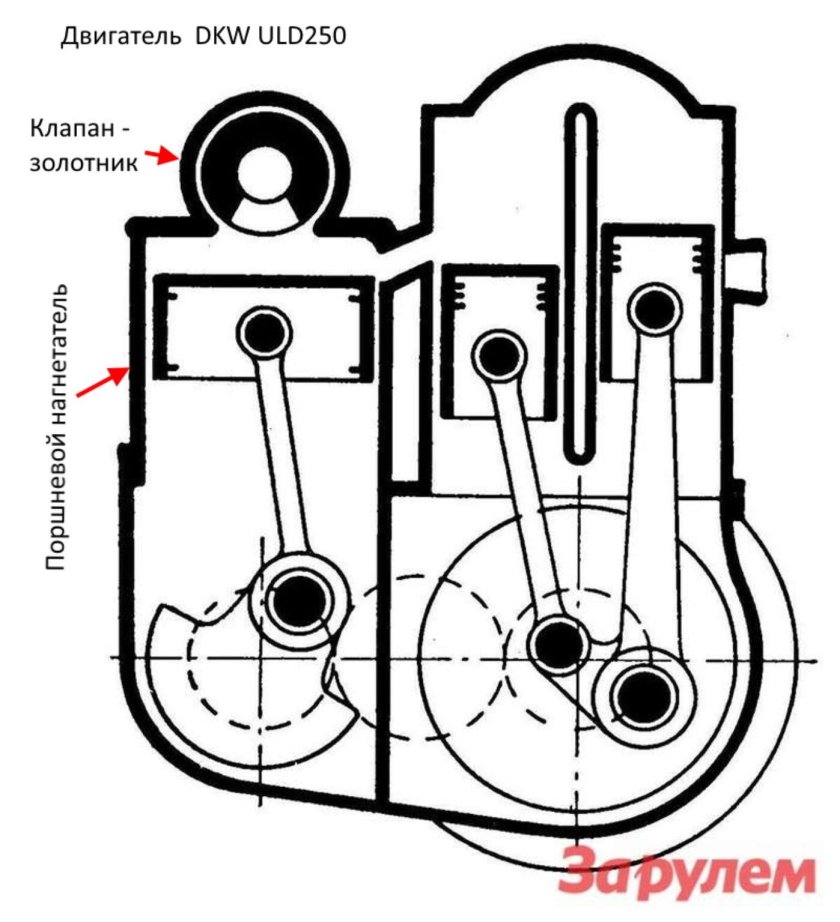 2т двигатель с наддувом