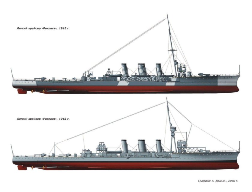 Крейсера первой мировой войны