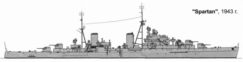 Легкий крейсер Дидо