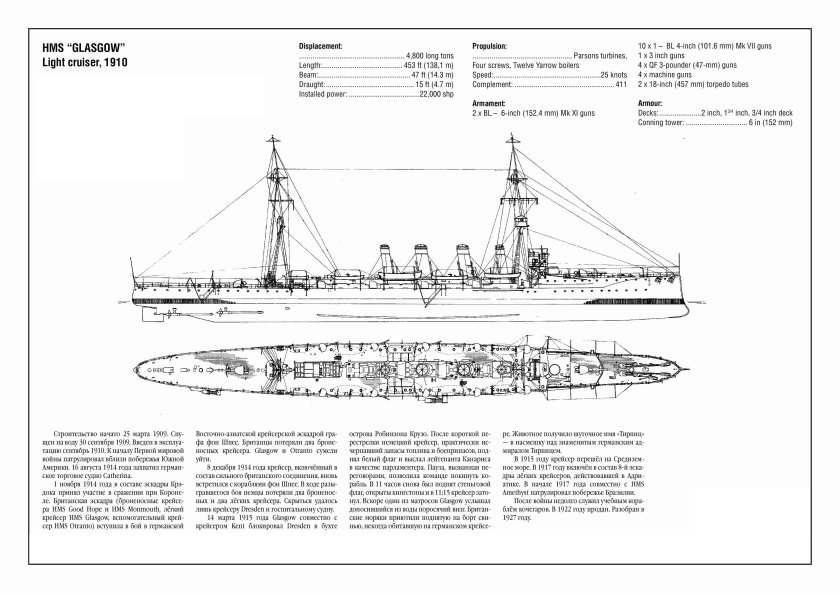 Крейсер Светлана 1913 чертежи