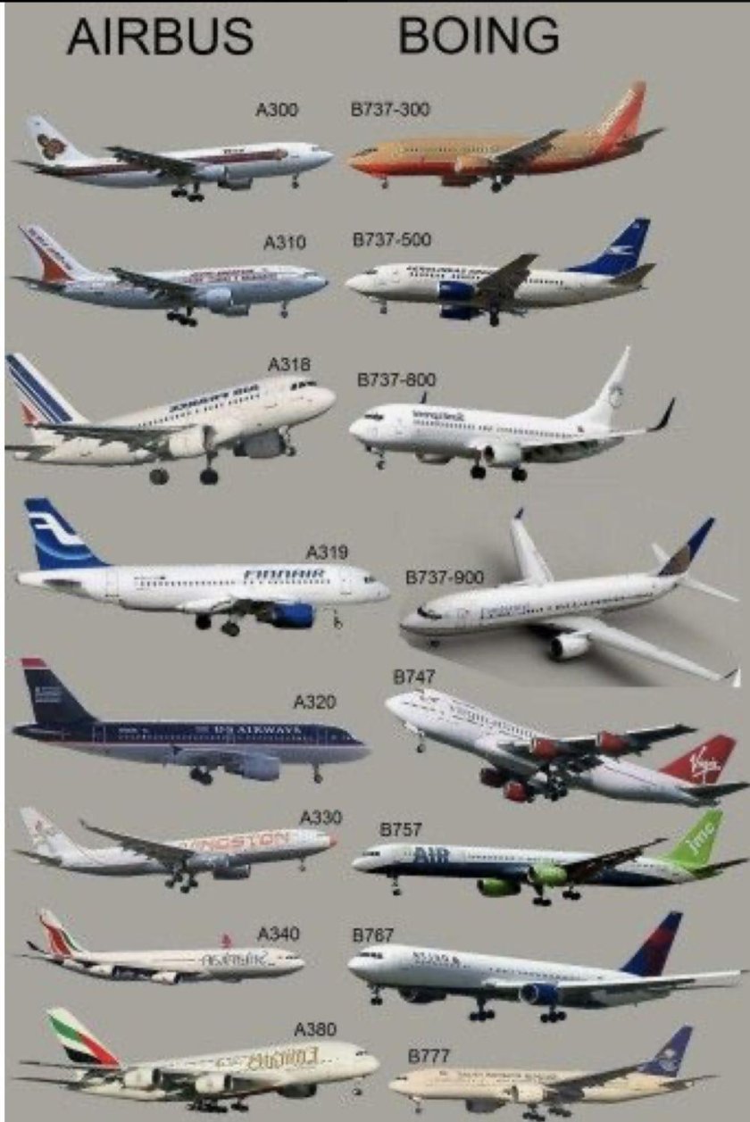 Самолеты Аэробус Модельный ряд