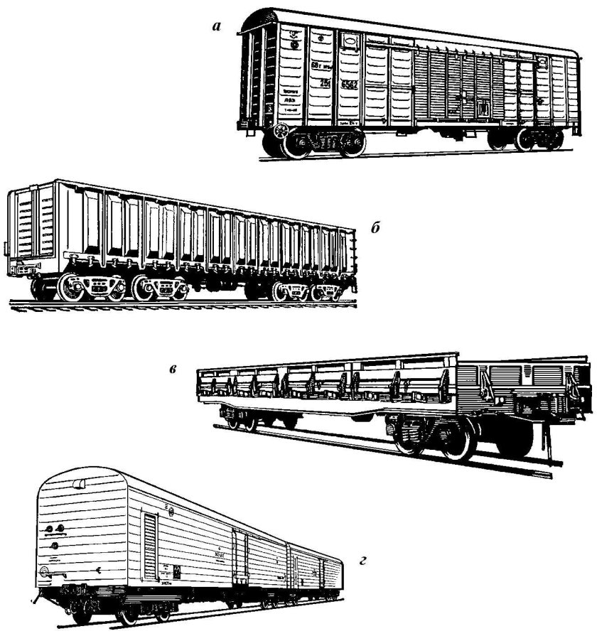 Грузовой вагон РЖД полувагон