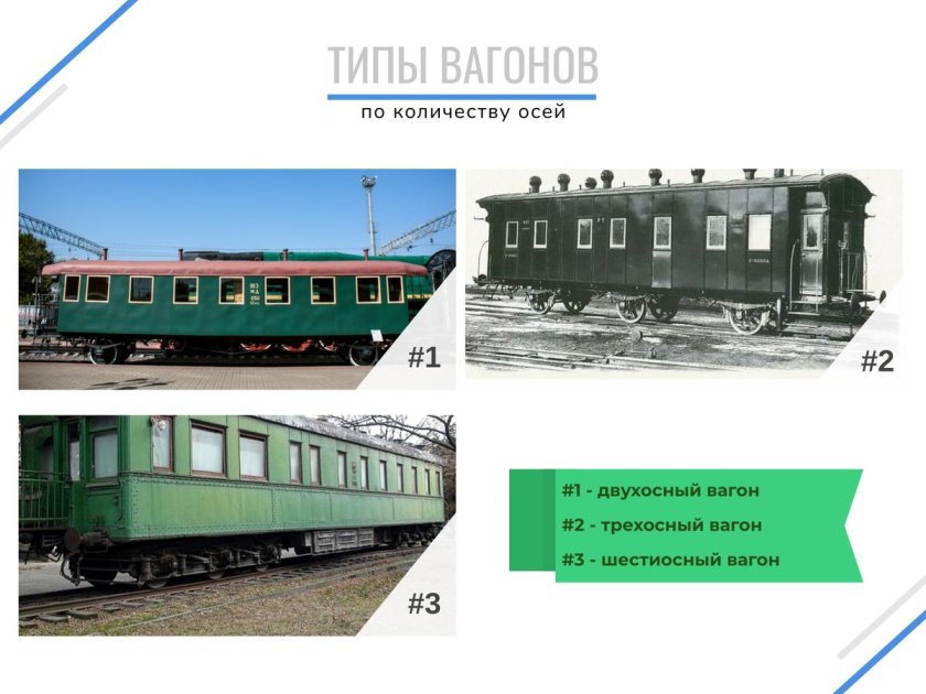 Пассажирские вагоны мпс