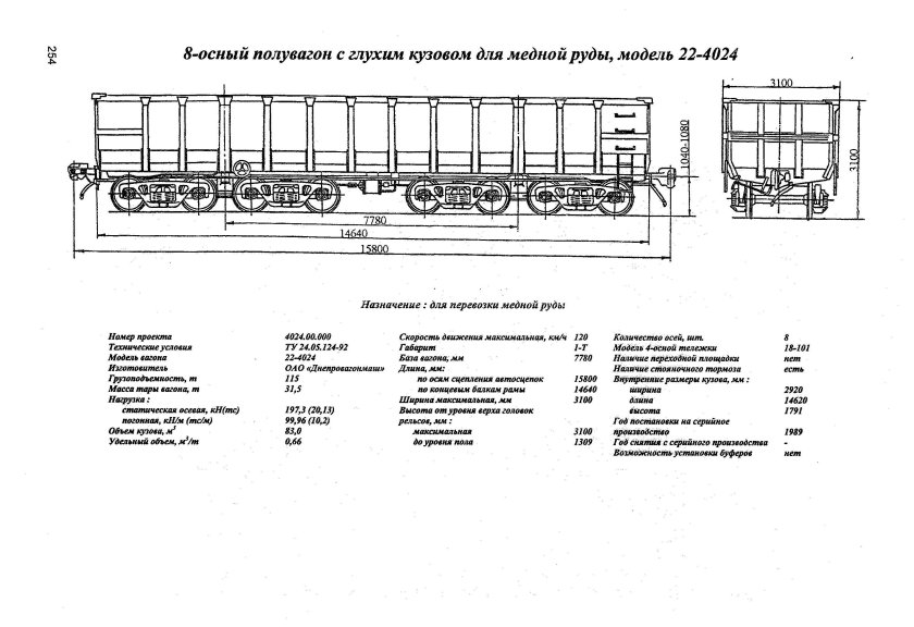 Полувагон с глухим кузовом для медной руды модель 22-466