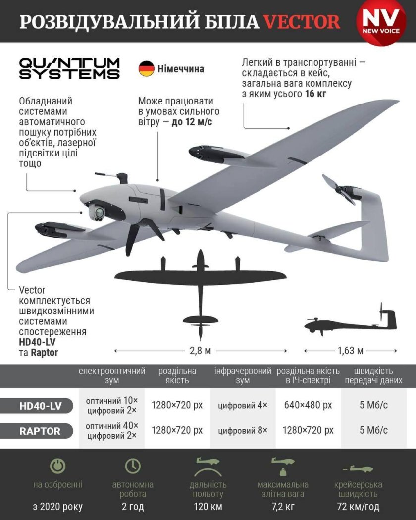 БПЛА вектор Германия