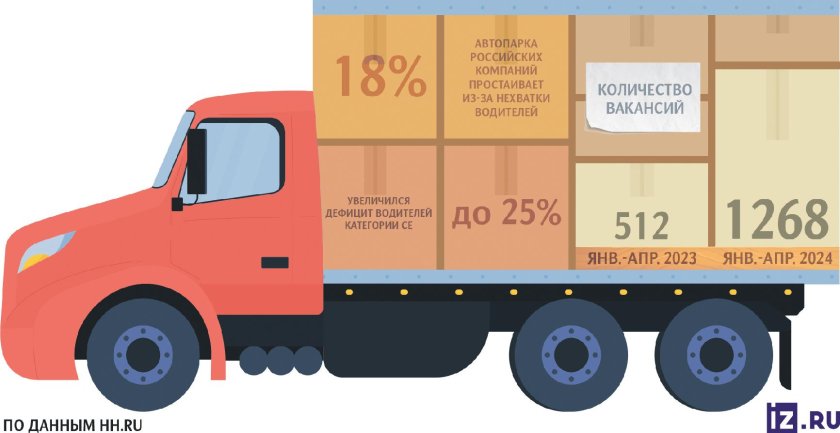 Грузовая машина