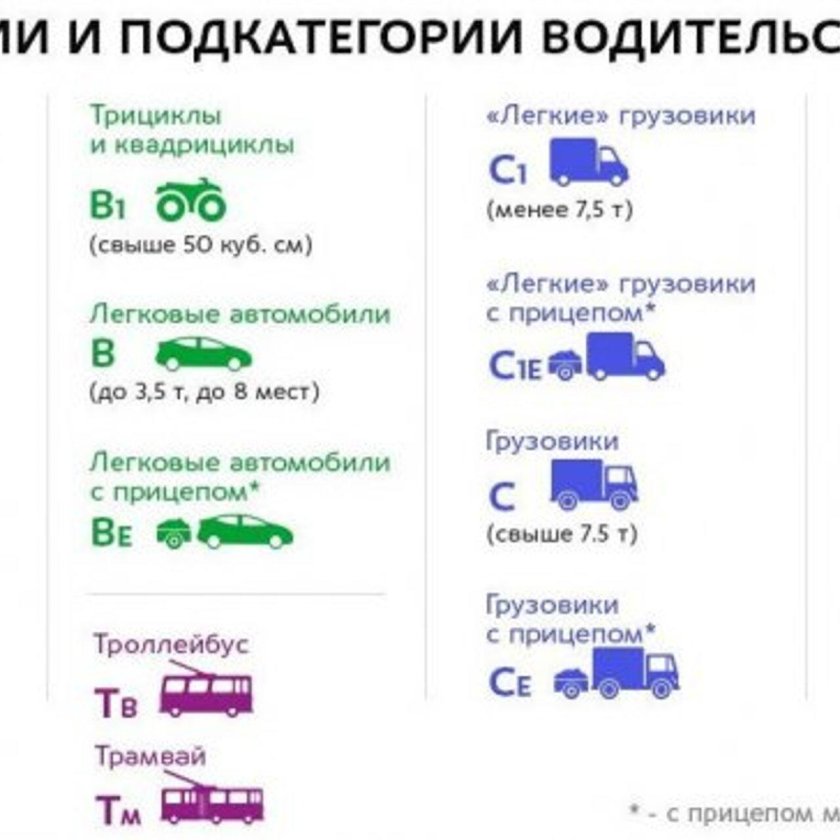 Категория в1 с1 водительских прав что это