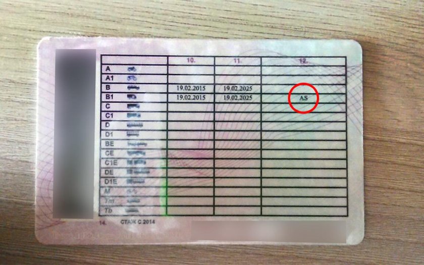 Водительское удостоверение категории