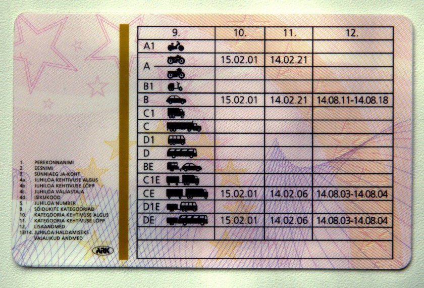 Категории водительских прав