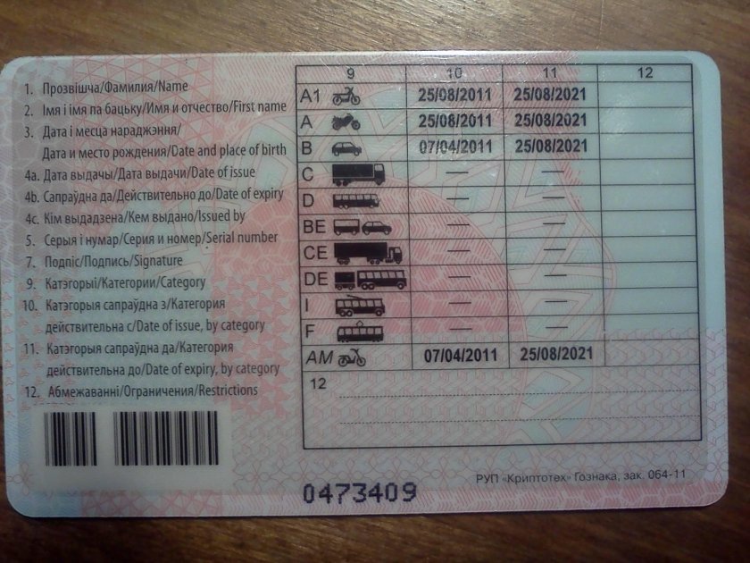 Категория на мотоцикл 250 кубов