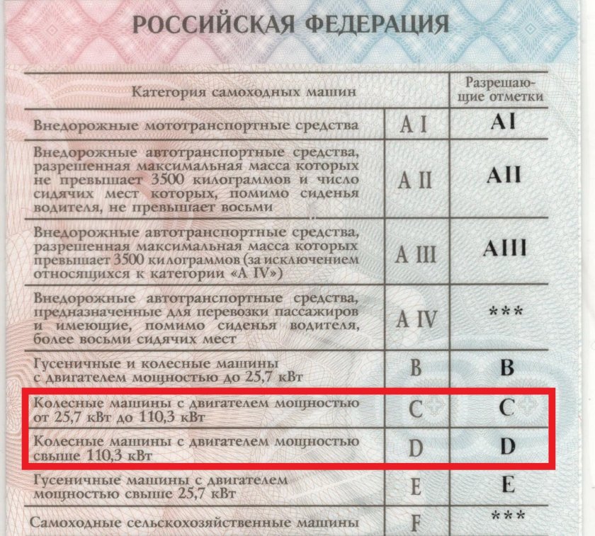 Категории а1 и а2 прав на трактор