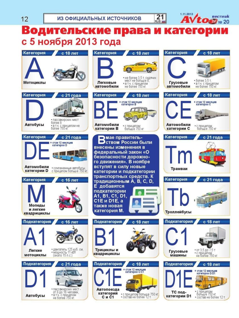 Категории водительских прав с расшифровкой b,b1,m