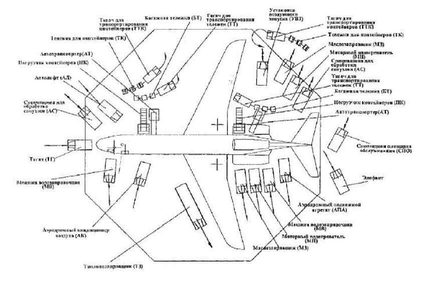 Схема подъезда спецтранспорта к самолету АН 24