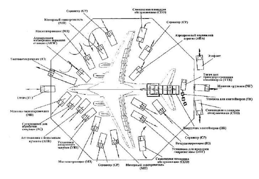 Схема подъезда к ил 76