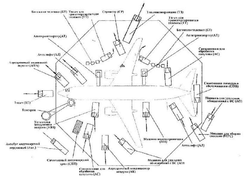 Схема подъезда спецтранспорта к вс Боинг 777