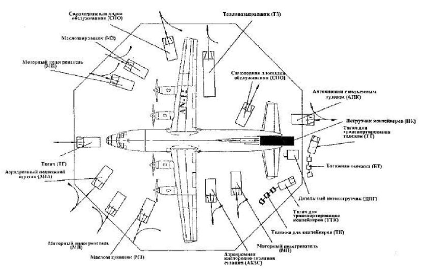 Схема подъезда спецтранспорта к самолету АН 24