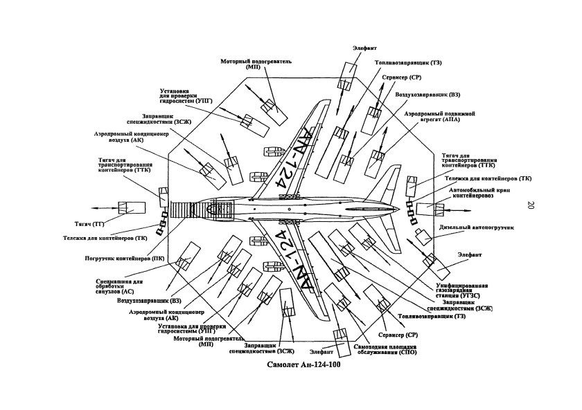 Схема подъезда спецтранспорта к самолету АН 24
