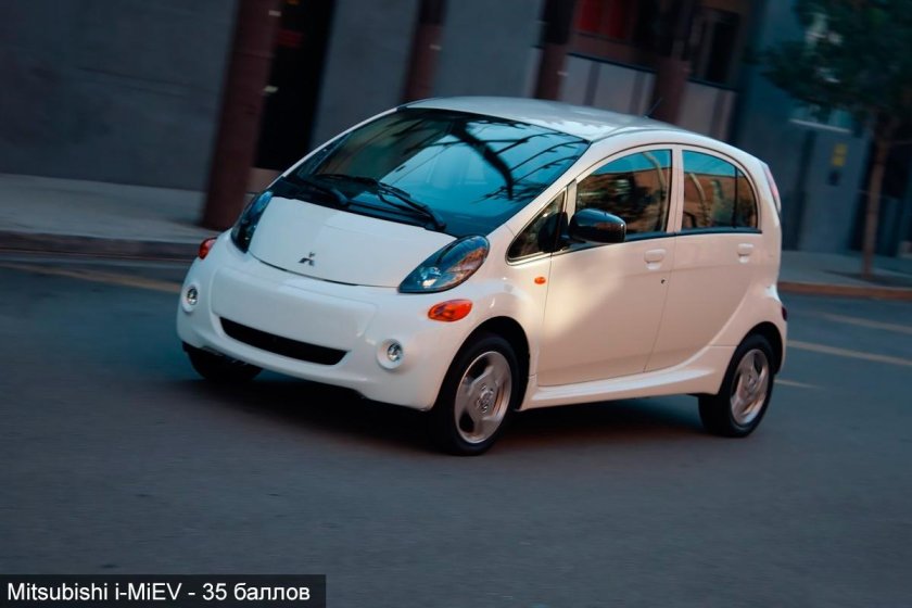 Mitsubishi i-MIEV 2020