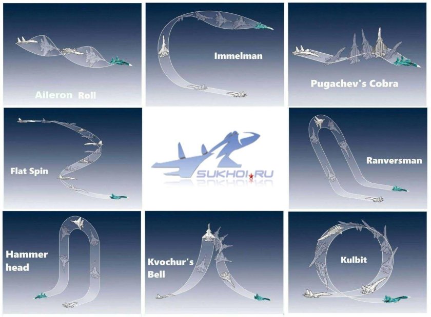 Су 27 фигуры высшего пилотажа