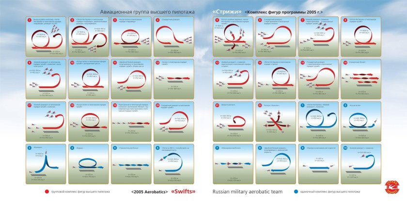 Иммельман фигура высшего пилотажа схемы